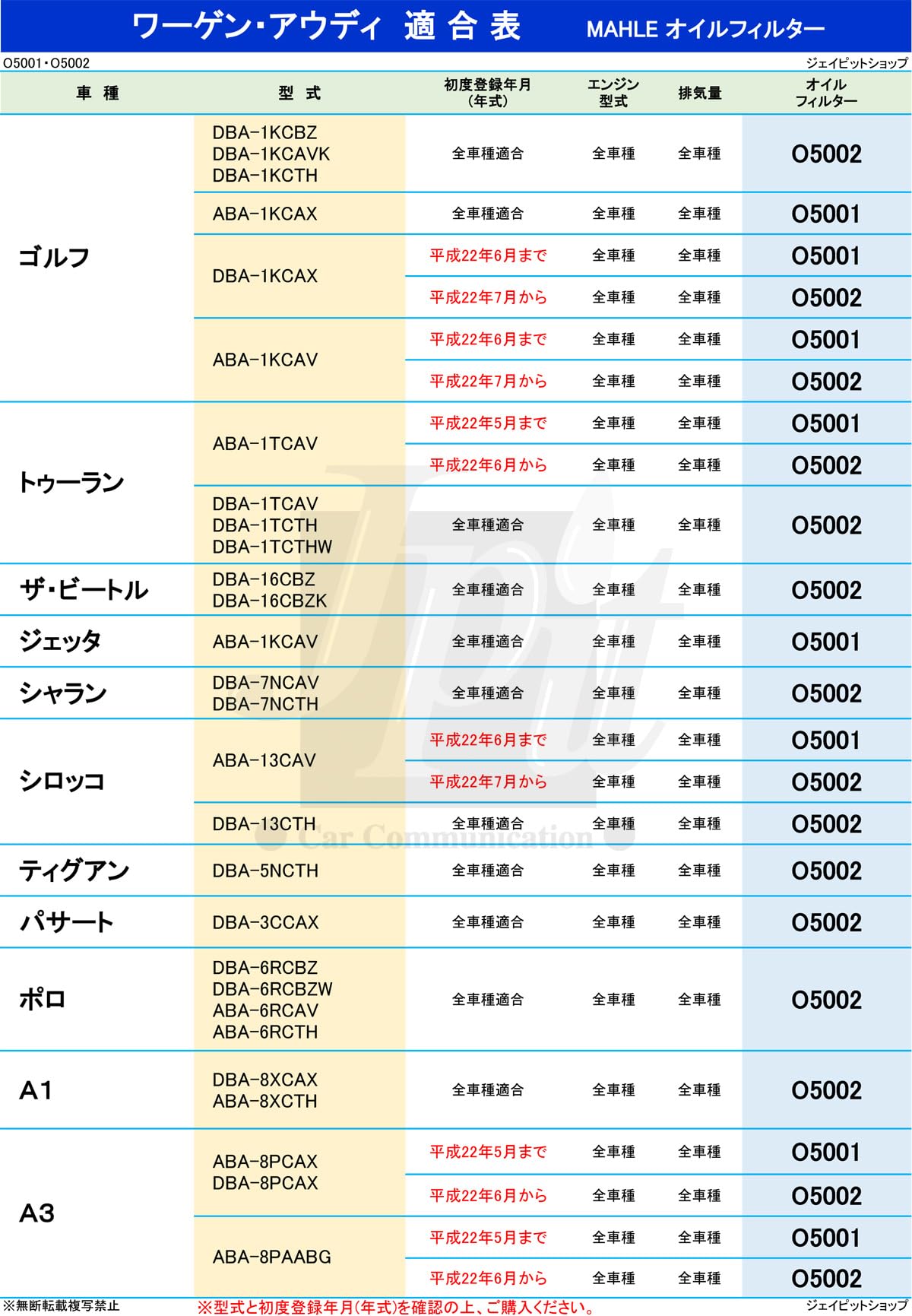 オイルセパレ オイルコレクター上部 03C103464A Audiに適合 A3シートに適合 Skodaに適合 VWに適合 2002- VW/Audi純正オイルフィルター (06L 115 562 B) VW Audi純正エンジンオイル マニアックス公式通販｜maniacs web  shop 