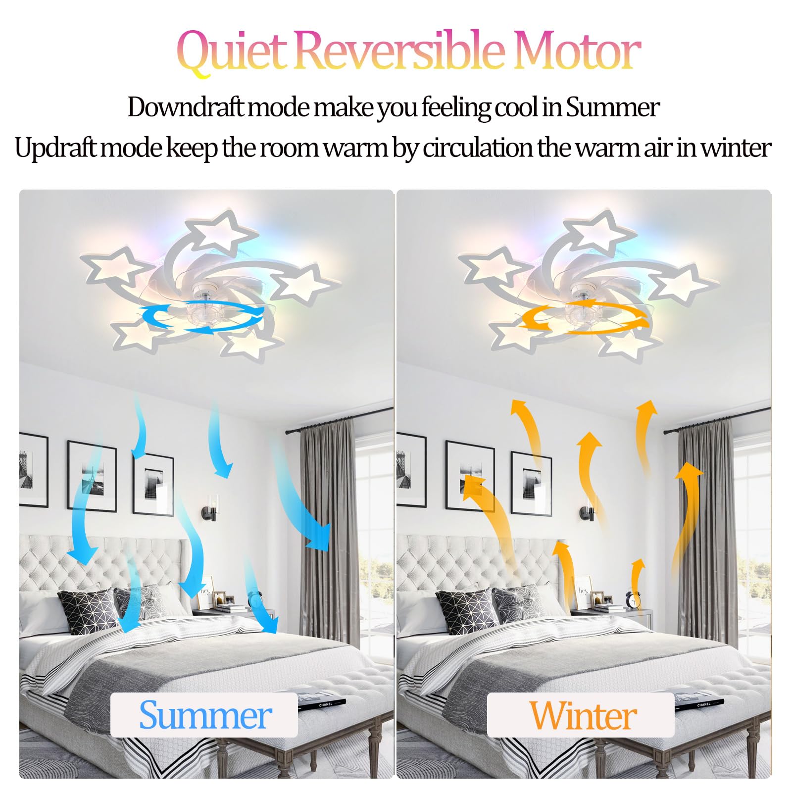 YFHKWJ Plafondventilator Met Licht - Witte Plafondventilator Met Licht En Afstandsbediening Slaapkamer Plafondventilator 6 Snelheid Geleid Dimbare Mute DC Motor Omkeerbare 3 Fan Blades-B-60CM