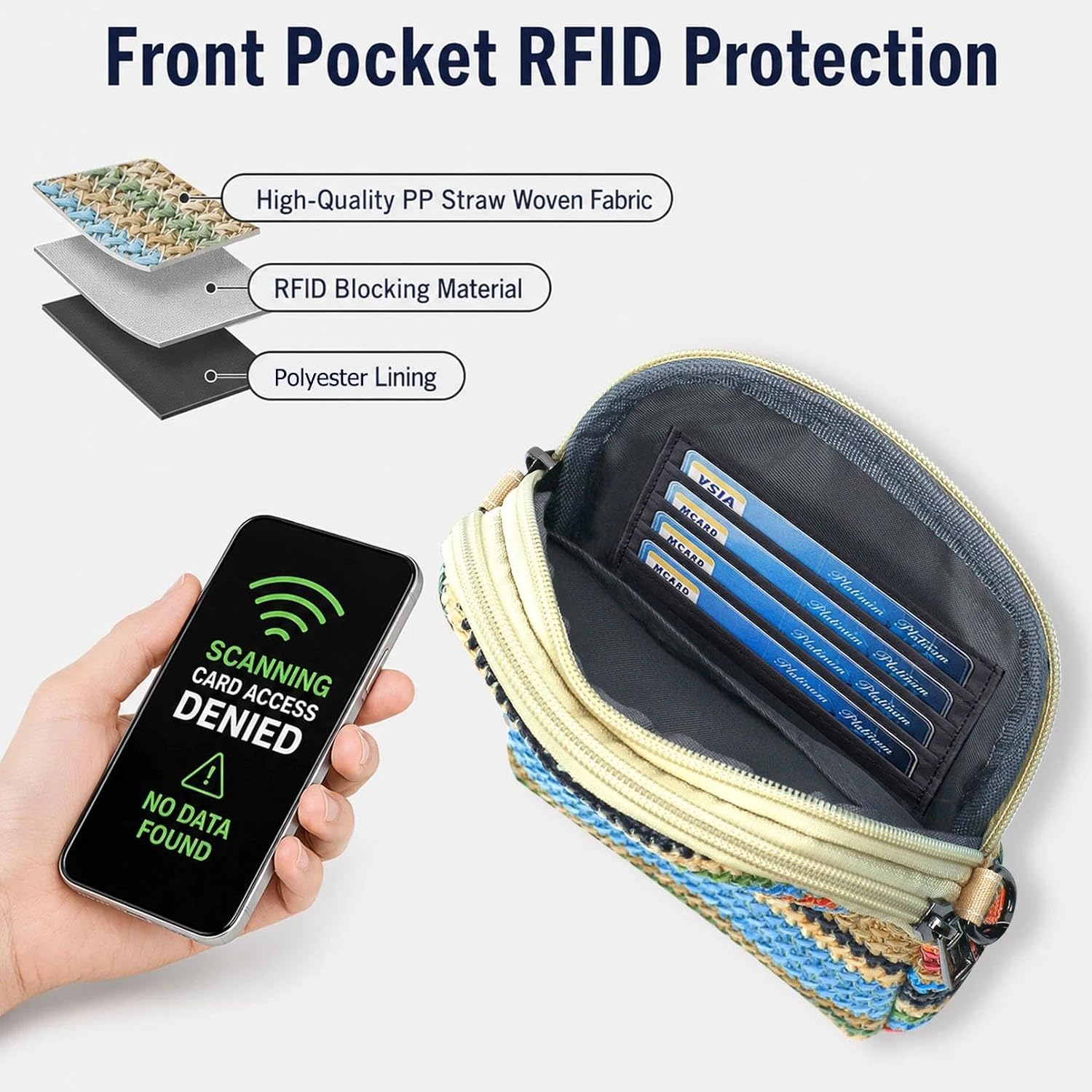 RFID Crossbody Bags For Women Travel, Small Cell Phone Purse