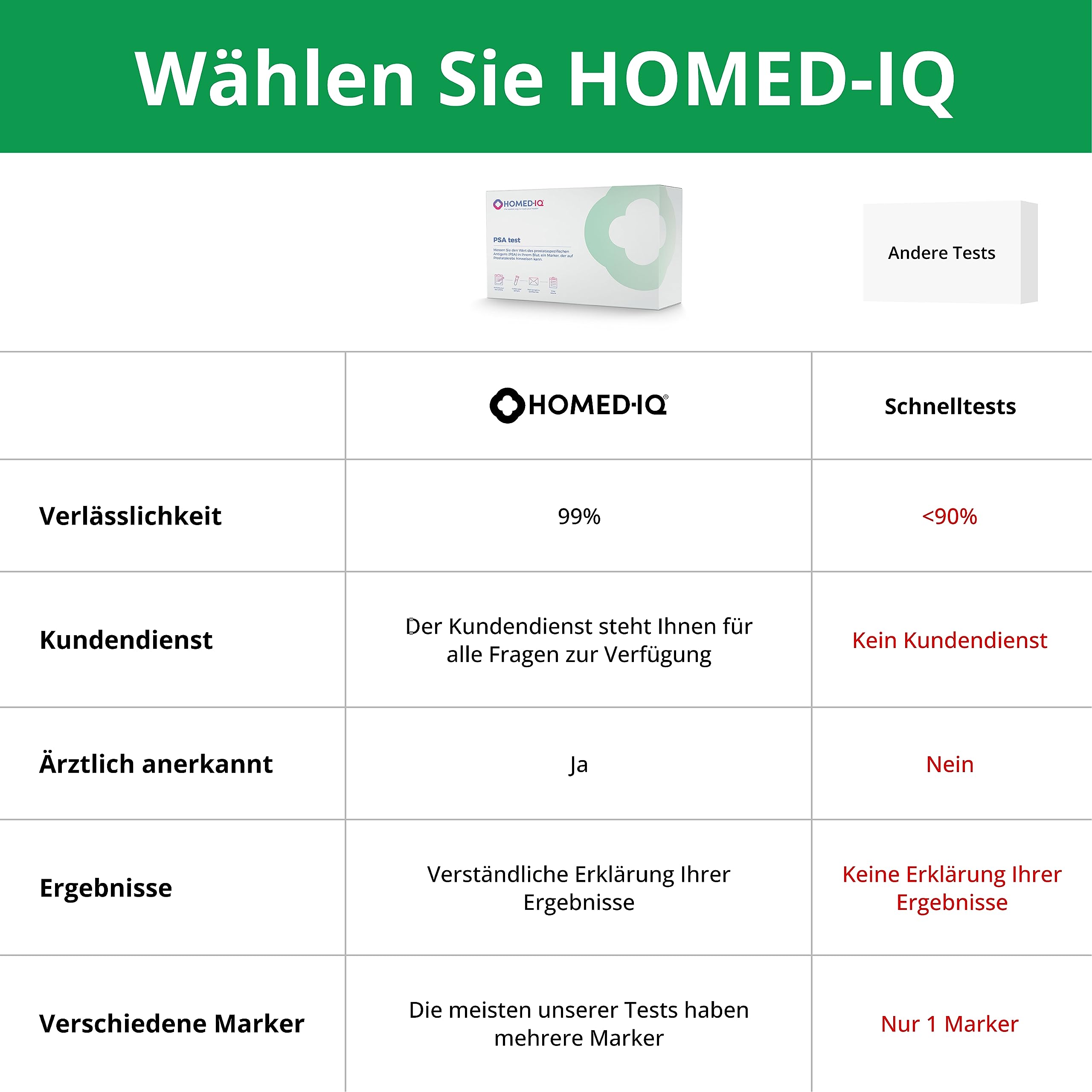 PSA Test (Mann) für Zuhause • Prostata-spezifisches Antigen (PSA) messen • Früherkennung Prostatakrebs • Prostata-Vorsorgetest • Labortest