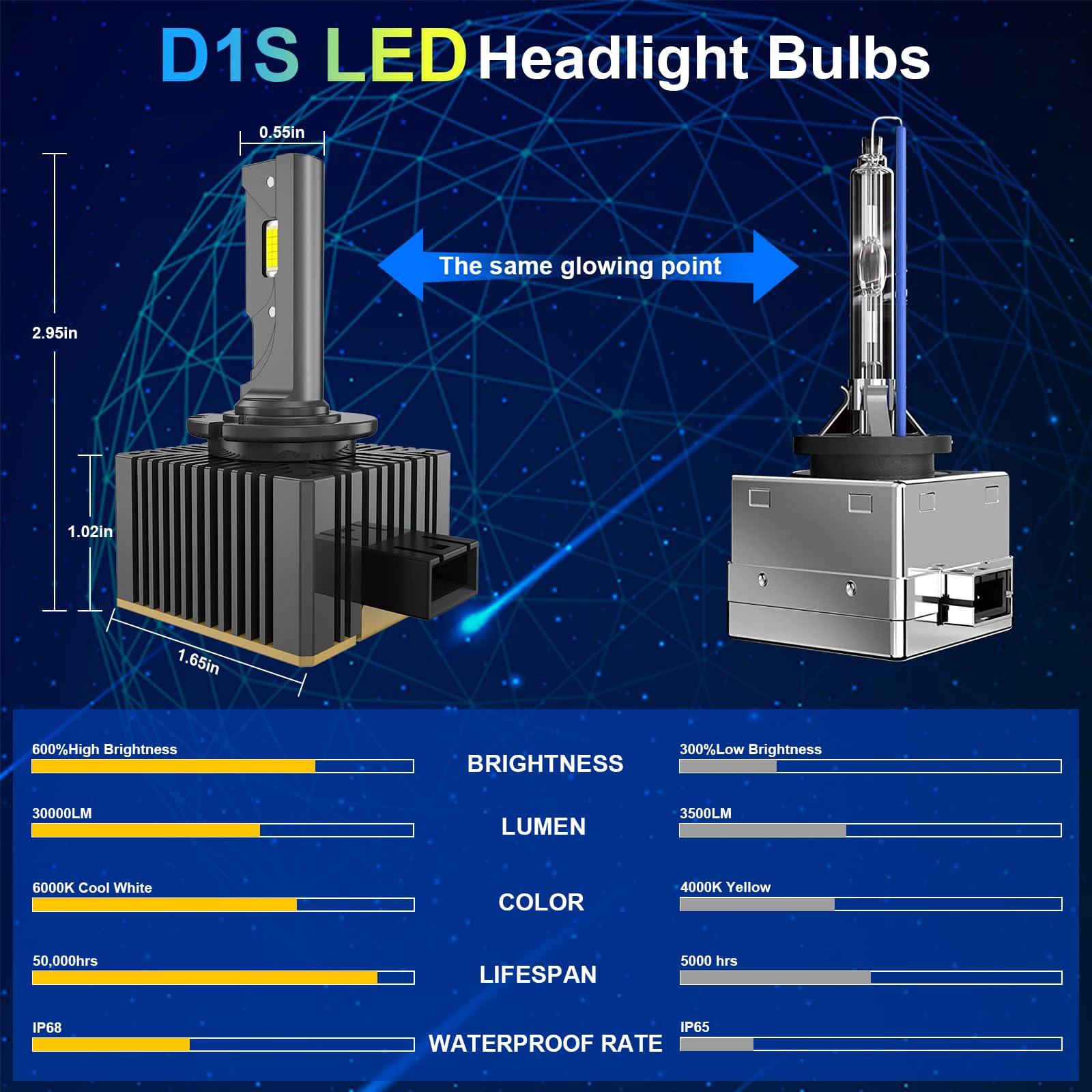 OVVOFPP Lampade LED D1S 36000 Lumens, 180W 6500K Bianco Estremamente Luminoso per Fari Auto, 1:1 Sostituzione Lampade Xenon HID, Plug and Play 2 Pezzi