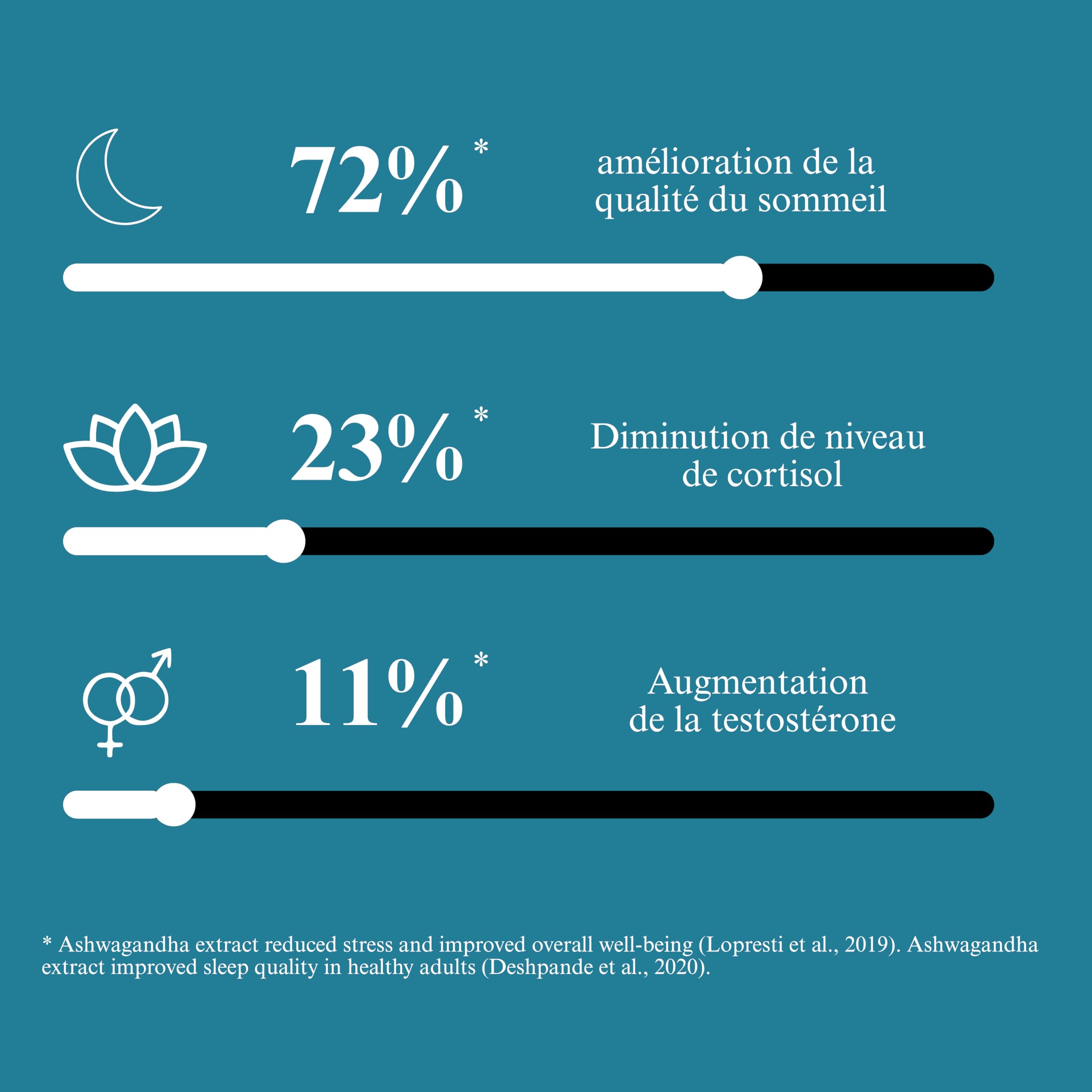 Cortisol Manager – Anti-Stress & Équilibre Mental – Ashwagandha 5% Withanolides, L-Théanine, Magnésium Bisglycinate & Vitamine D3 – Sommeil & Fatigue – 60 Gélules Végan – Cure 1 Mois