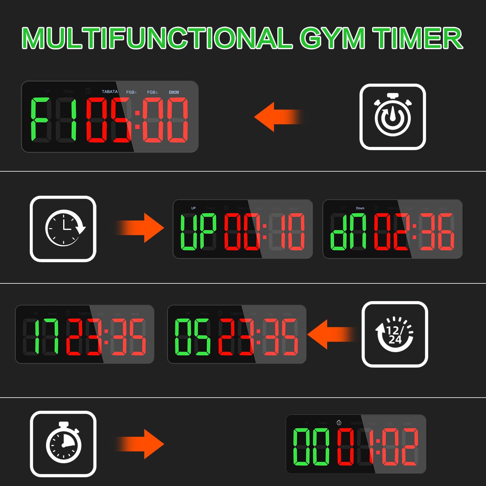 PELLOR Temporizador Multifunción para Gimnasio - Grand 3" Digital Reloj de Pared, Cronómetro LED con Modos Tabata/FGB/EMOM, 5 Niveles Brillo, Cuenta Regresiva/Progressiva, Portátil para Fitness/MMA