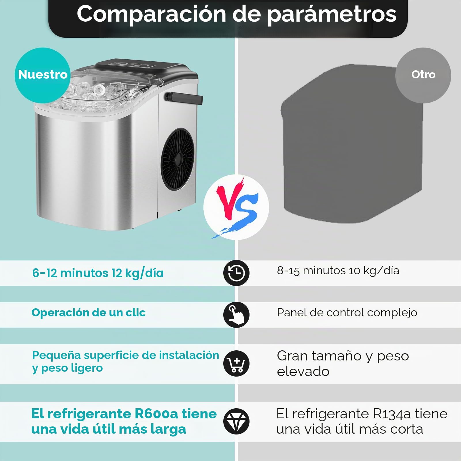 Maquina de Hielo, 9PCS Cubitos de Hielo en 6 Min, 12kg/24h, 2 Tamaños de Cubitos, Maquina de Hacer Hielo con Asa de Transporte/Pala para Hielo, Maquina Hielo con Autolimpieza para Casa/Cocina/Oficina