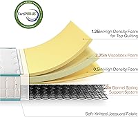 Vista 7 de Zinus Colchón de resorte superior apretado de 10 pulgadas, tamaño individual, colchón de resortes interiores, certificado CertiPUR-US, colchón