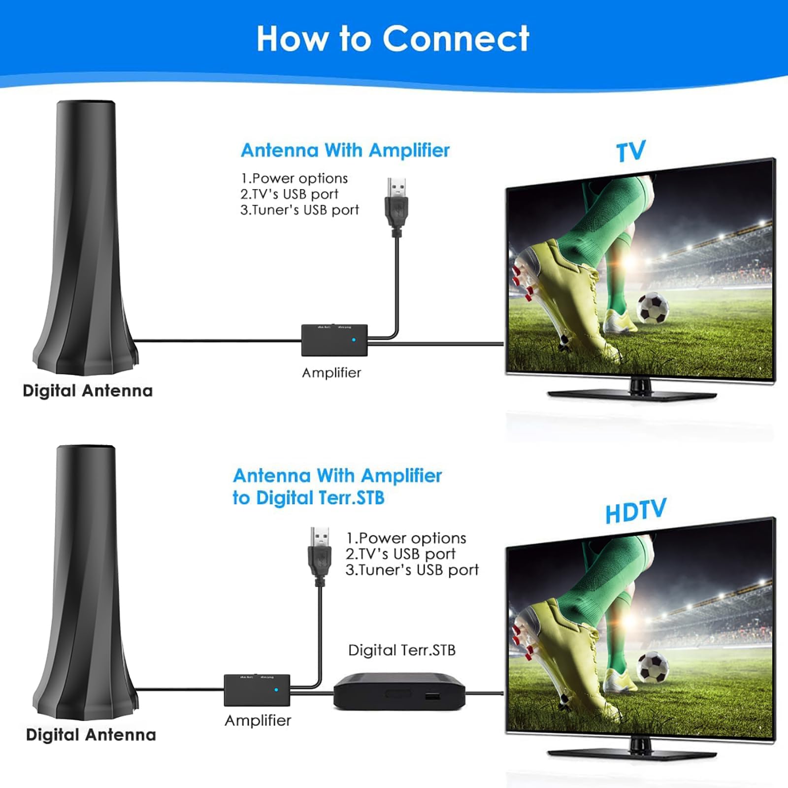 Antena de TV 2026, antena de TV para televisores inteligentes con recepción de amplificador de señal de 360°, antena HD para canales locales de más de 4500 millas, antena digital para interiores