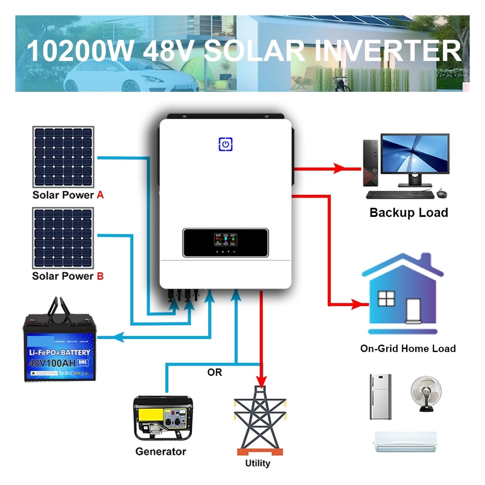 10.2KW On/Off Grid Solar Hybrid Inverter DC48V A AC 230V Uscita Regolatore Di Carica 160A Integrato Dual PV Max 500V Input Stabile Affidabile Applicazione Completa(MPPT-10.2KW)