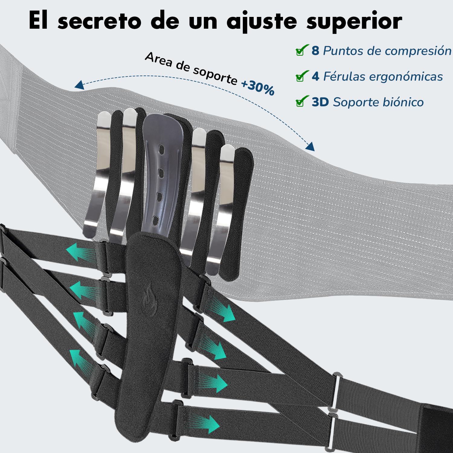 Faja Lumbar Hombre Mujer con Soporte Biónico, Almohadilla de Apoyo 3d, Férulas Ergonómicas, 8 Puntos de Compresión, Malla Elástica Transpirable, Dolor Espalda, Ciática, Trabajo, Postura (XL)