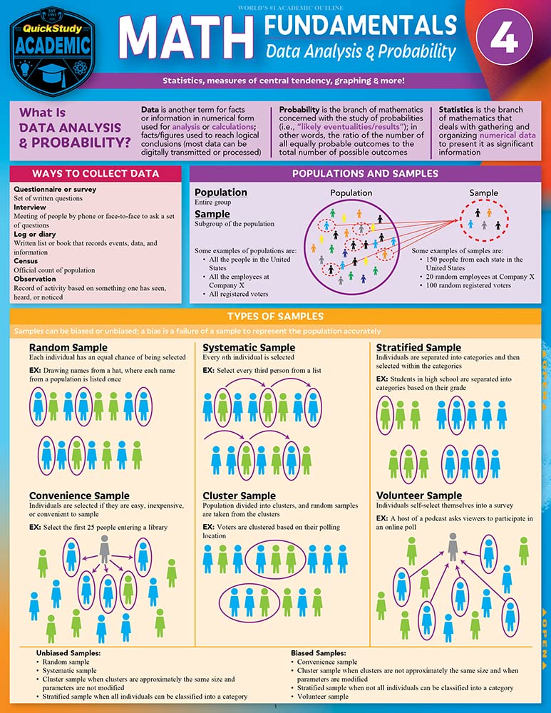 Math Fundamentals 4 - Data Analysis & Probability: A Quickstudy ...