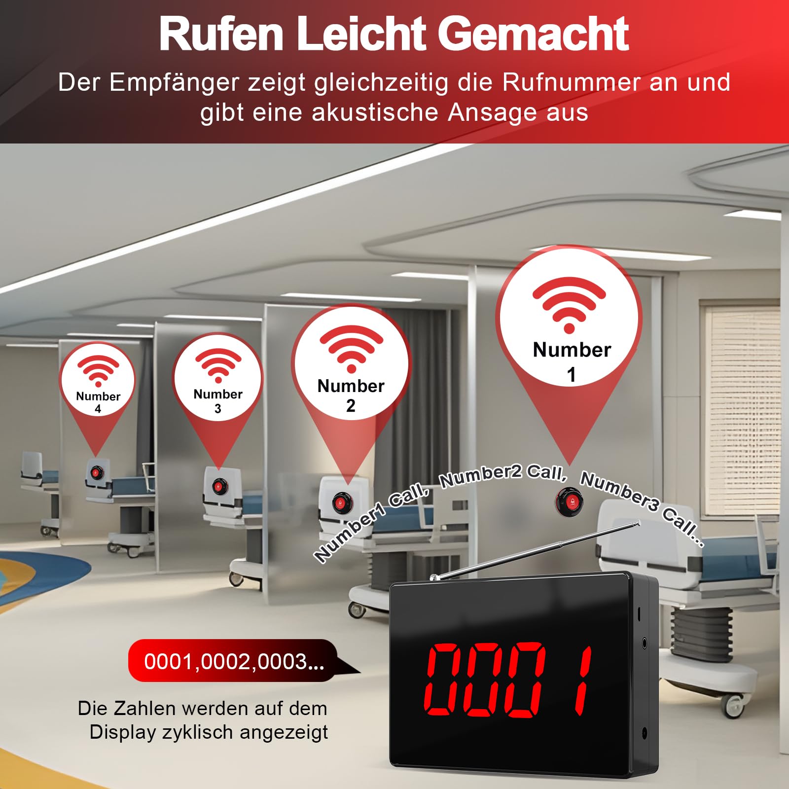 CallToU Pager mit Sprachaufruf für Pflegestationen, Restaurants | Display-Empfänger;Zahlenanzeige;Sprachansage;300M Große Reichweite;Erweiterbarer Notrufknopf