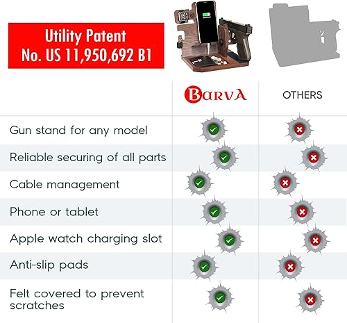 Miniatura 10 de BarvA Adaptive Wood Gun Rack Phone Wallet Docking Station Military Watch Night Stand Key Holder Side Table Charging Station Self Defense Desk