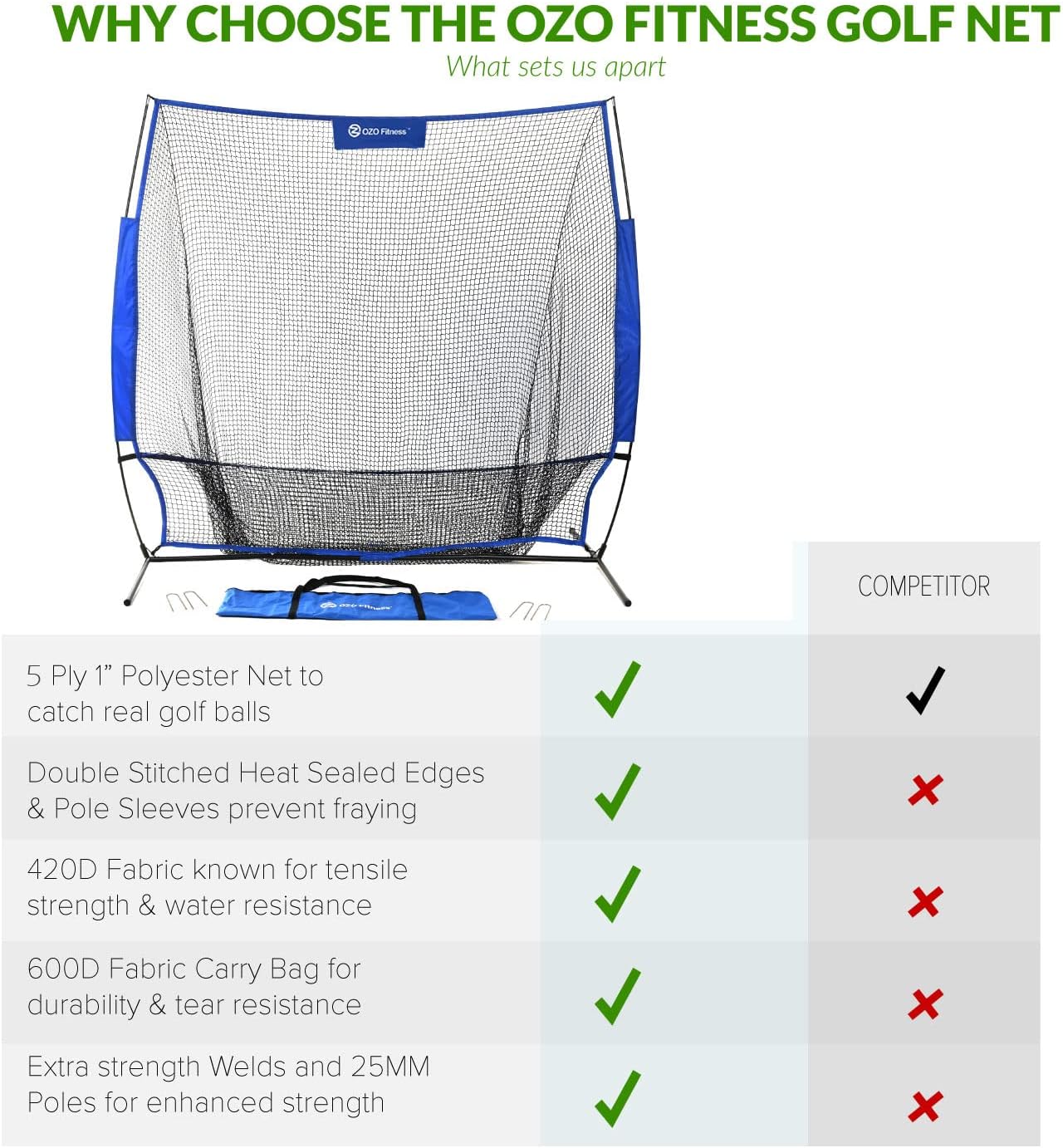 Golf Practice Hitting Net, Indoor Garage or Outdoor Backyard Driving Heavy Duty Mesh Netting for Home Real Pro Golfing Swing Chipping Train, Easy Setup Stable Frame, Portable Golfer Carry Bag