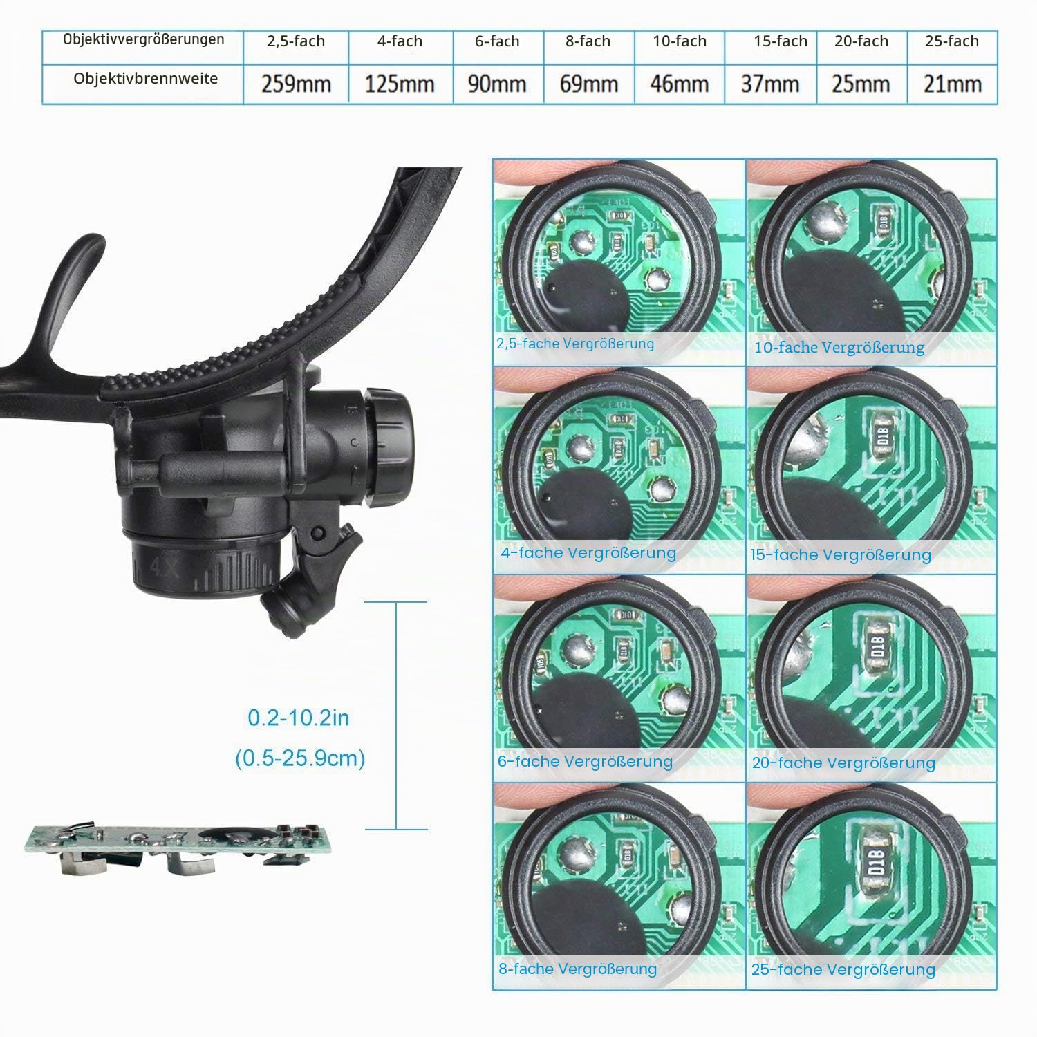Lupenbrille Kopfband Lupen mit Licht für Juwelieruhr Uhrmacher Reparatur und Bastler - 8 Paar austauschbare Linsen: 2,5x/4x/6x/8x/10x/15x/20x/25x