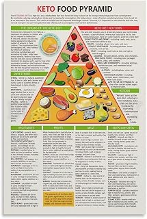 Generic Keto Food Pyramid, Keto Shopping List Poster Healthy Diet Poster Canvas Painting Posters And Prints Wall Art Pictures for Living Room Bedroom Decor 08x12inch(20x30cm) Unframe-style