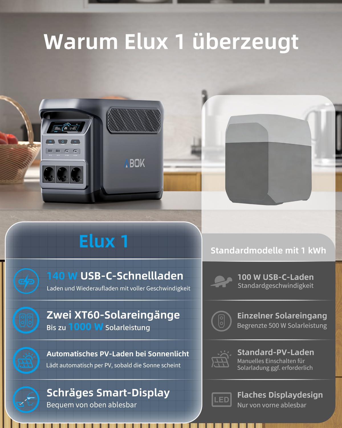 ABOK Elux 1 Tragbare Powerstation 1024Wh LiFePO4, 1800W AC, 0-80% in 39 Min | Solargenerator mit USV & App-Steuerung, bis 5,1 kWh erweiterbar - ideal für Zuhause, Camping, Wohnmobil & Notstrom