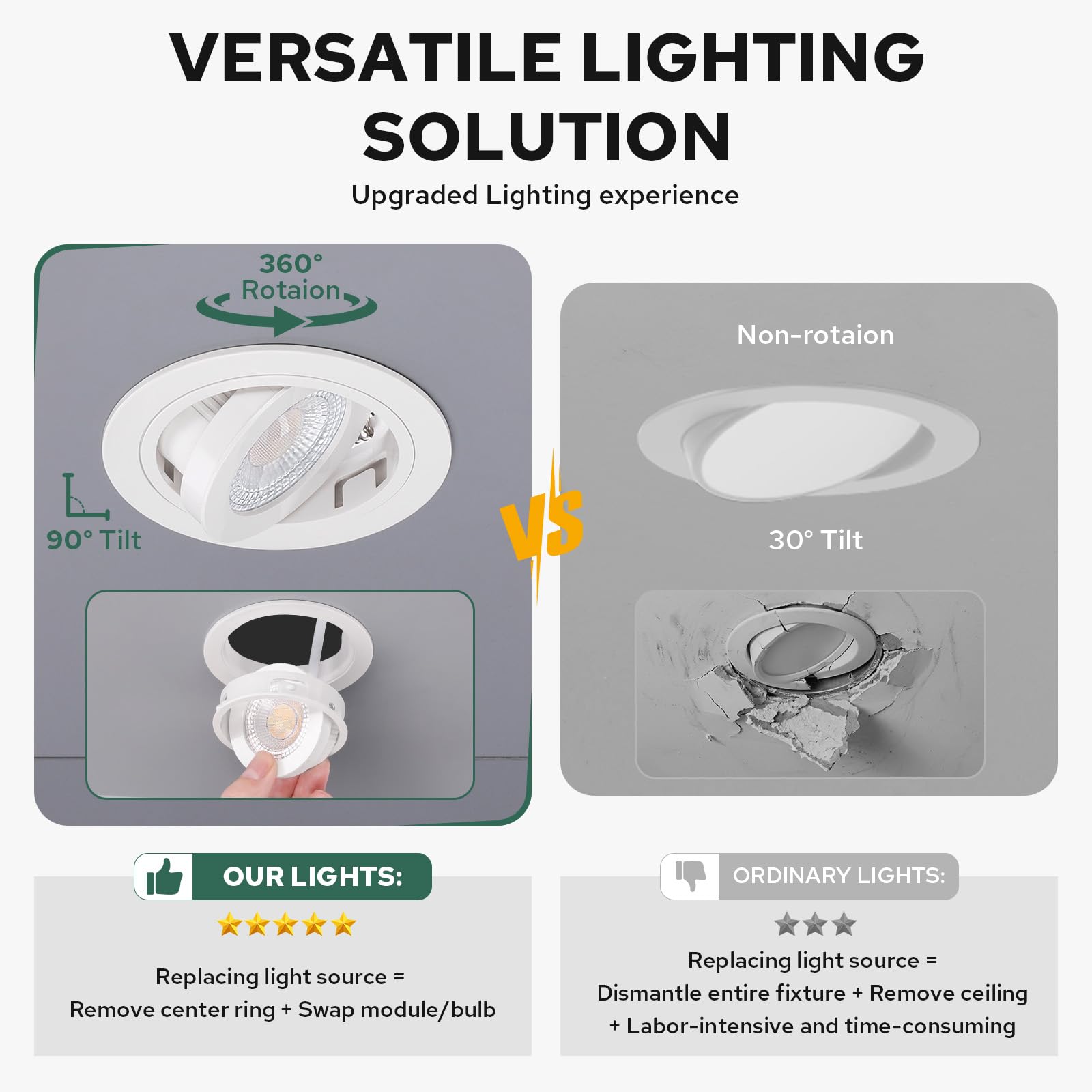 LED Einbaustrahler 230V 75mm Dimmbar Herausnehmbares LED-Modul-Design LED Spots 5W Einbauleuchten 360° und 90° verstellbare Ausrichtung Deckenspots Warmweiß Neutralweiß Kaltweiß 6er Set Weiß