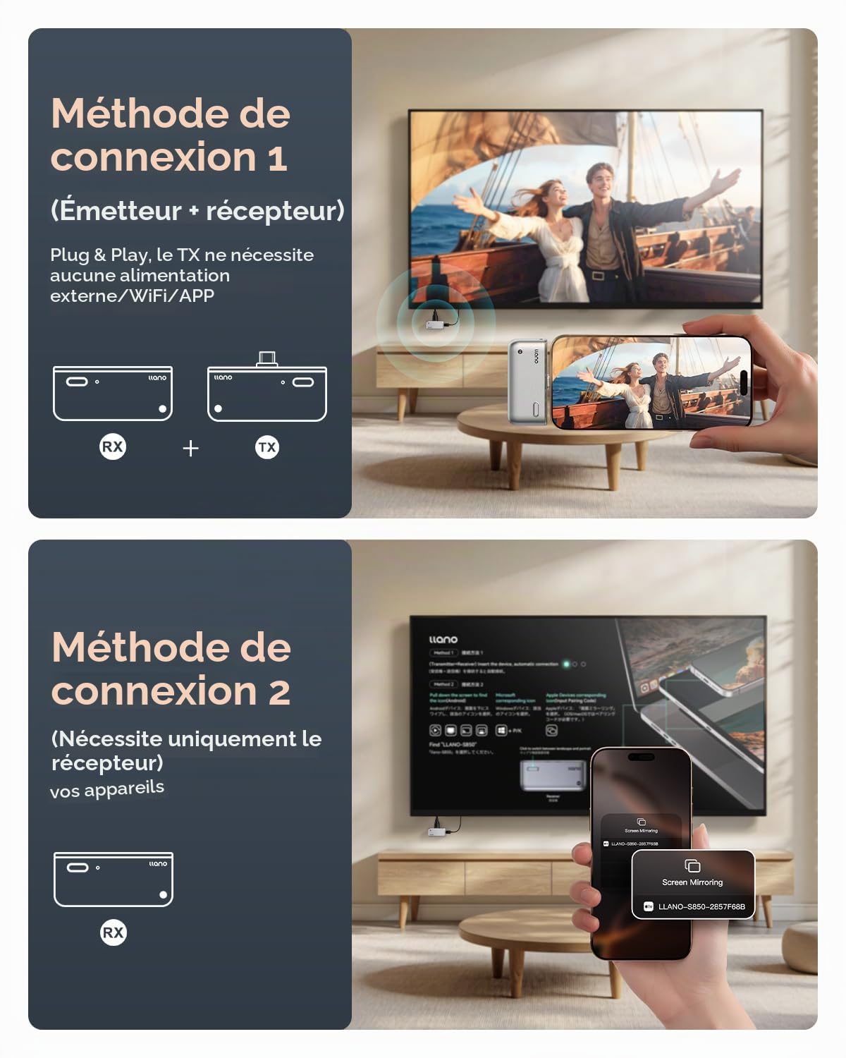 Ilano S850 USB-C Émetteur et Récepteur HDMI sans Fil