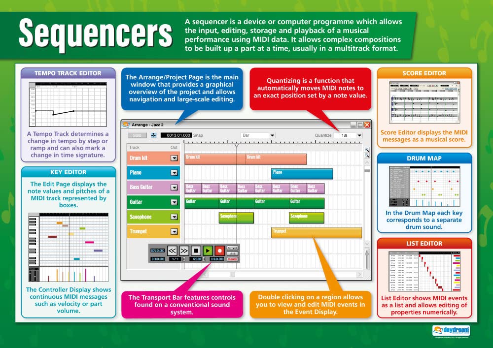 Daydream Education Sequencers | Music Posters | Gloss Paper measuring 850mm x 594mm (A1) | Music Charts for the Classroom | Education Charts