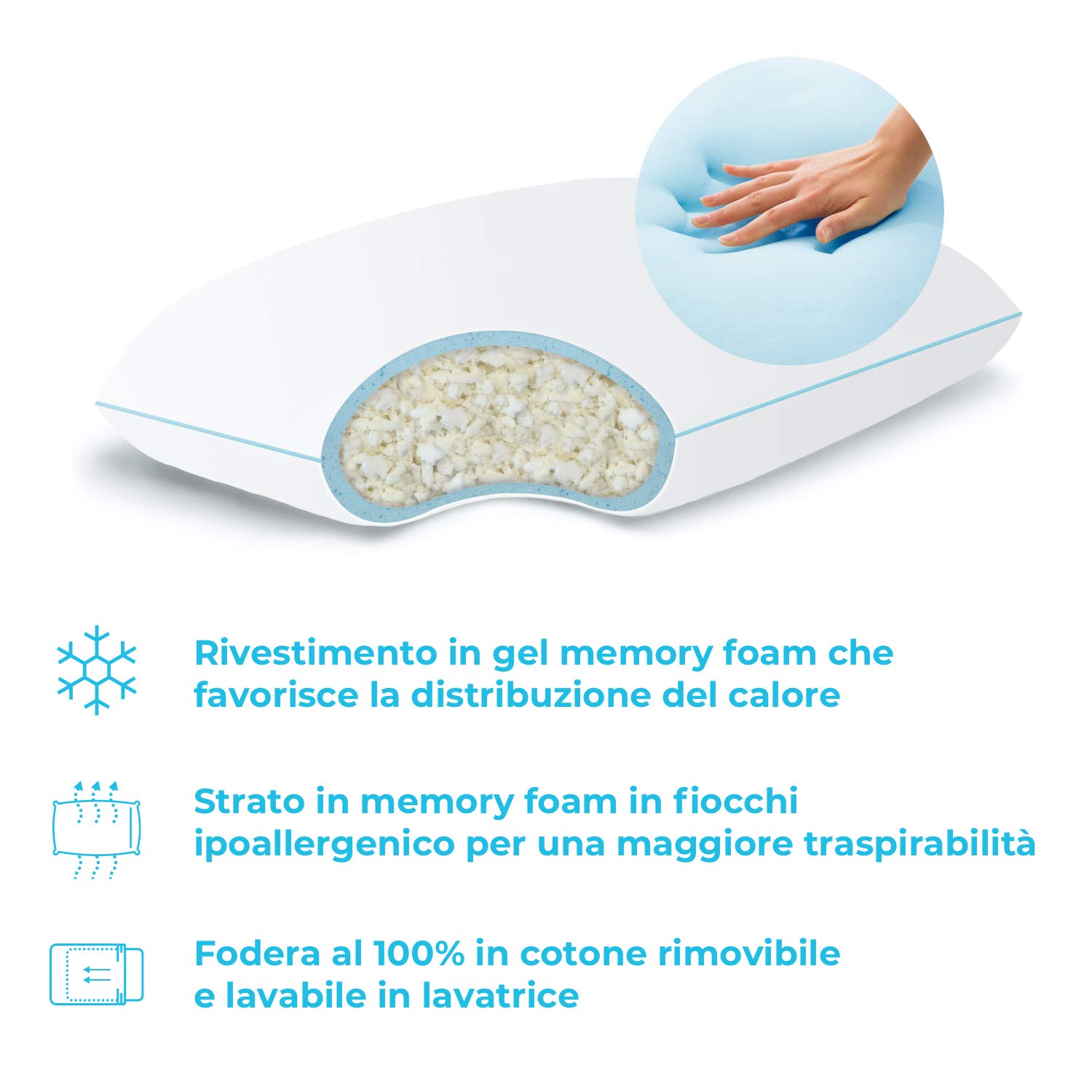 Linenspa Cuscino con memory foam in fiocchi e gel rinfrescante, guanciale letto, cuscino letto singolo, 40 x 60 cm