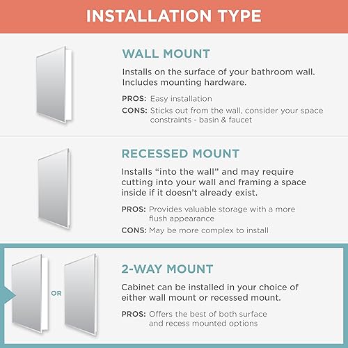 Miniatura 5 de Zenna Home Zenith - Botiquín de aluminio con espejo biselado, 20 x 26 pulgadas, sin marco