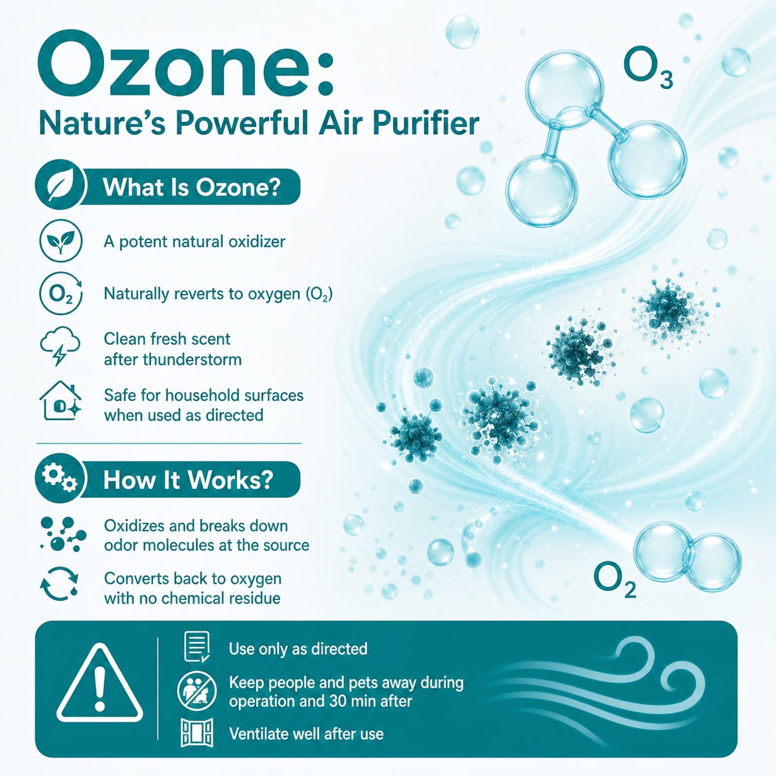 Ionizzatore d'aria 2026, purificatore d'aria ricaricabile agli ioni negativi, funzionamento silenzioso, deodorante portatile per casa, camera da letto, ufficio e cantina, odore, fumo, polvere e odore