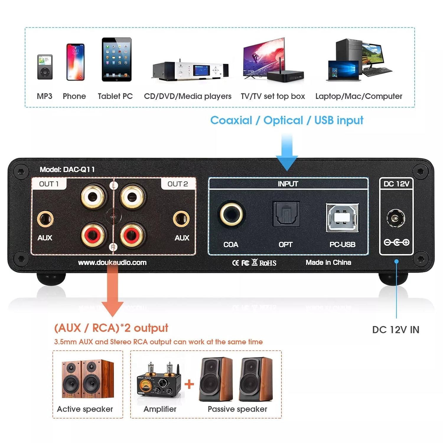 Douk Audio Q11 DAC rear panel diagram showing connections for coaxial, optical, PC-USB inputs, and RCA/AUX outputs.