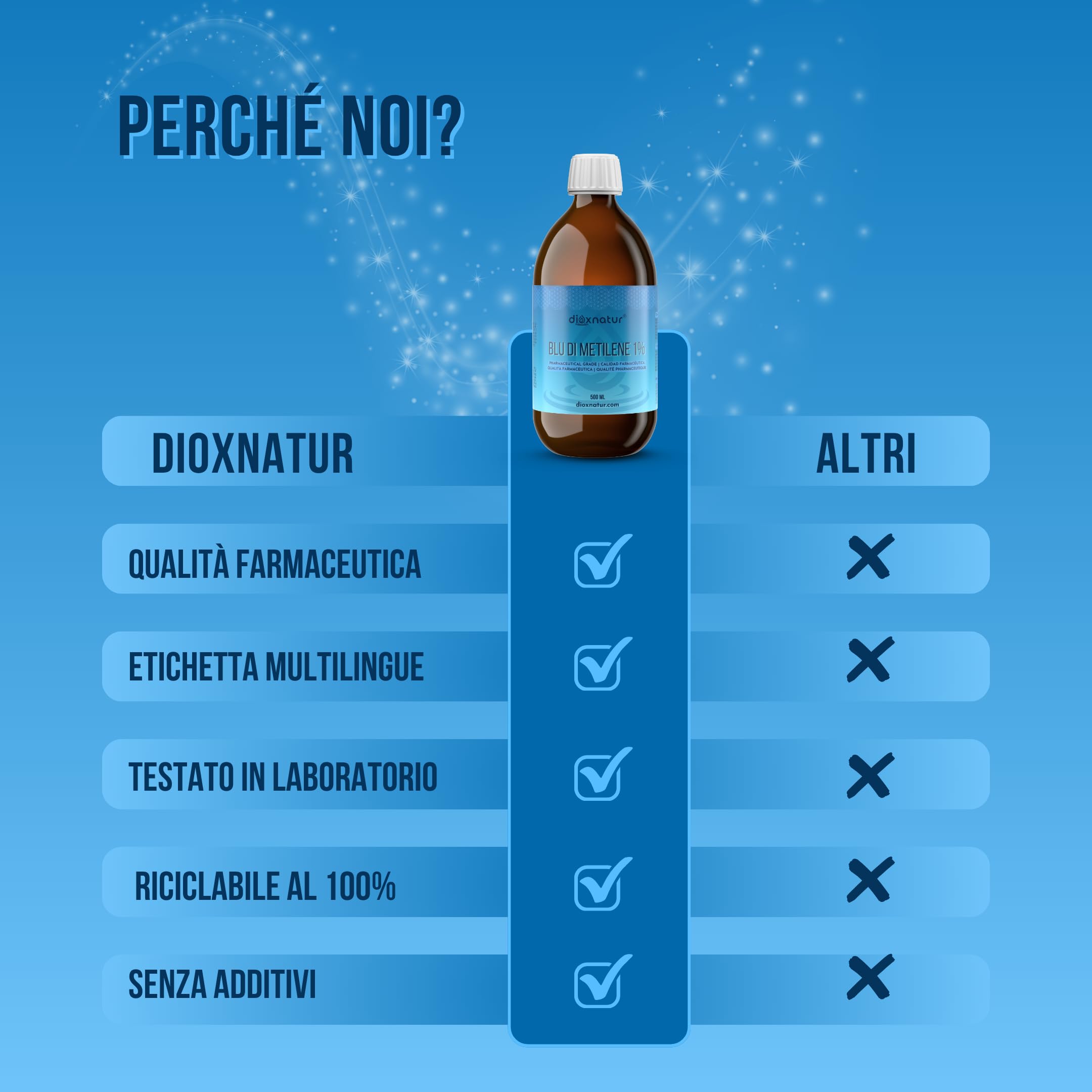 Blu di Metilene Soluzione 1% USP Qualità Farmaceutica 500 ml con Pipetta Marca Spagnola
