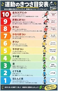 運動のきつさ目安表 トレーニングポスター