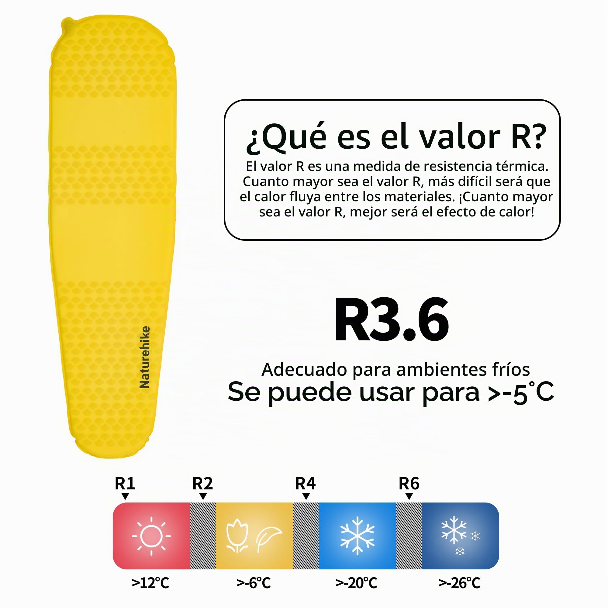 Naturehike Yugu Air Mattress - Colchoneta autoinflable de 3,5 cm de grosor, tamaño compacto y ligero, para camping, senderismo y deportes al aire libre
