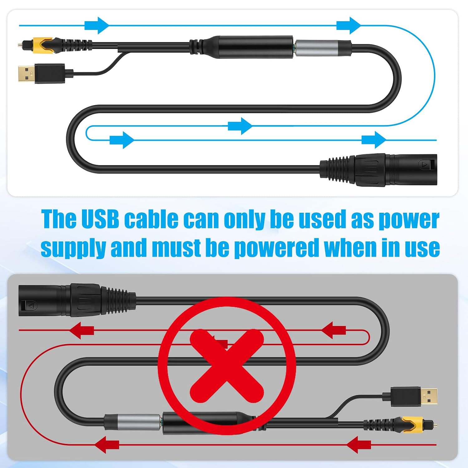 192KHz DAC Optical to XLR Converter, 3.3 Ft Optical Cable to Unbalanced Male XLR Audio Cord Adapter, Digital to Analog Audio Converter for HDTV, DVD, Set-Top Boxes