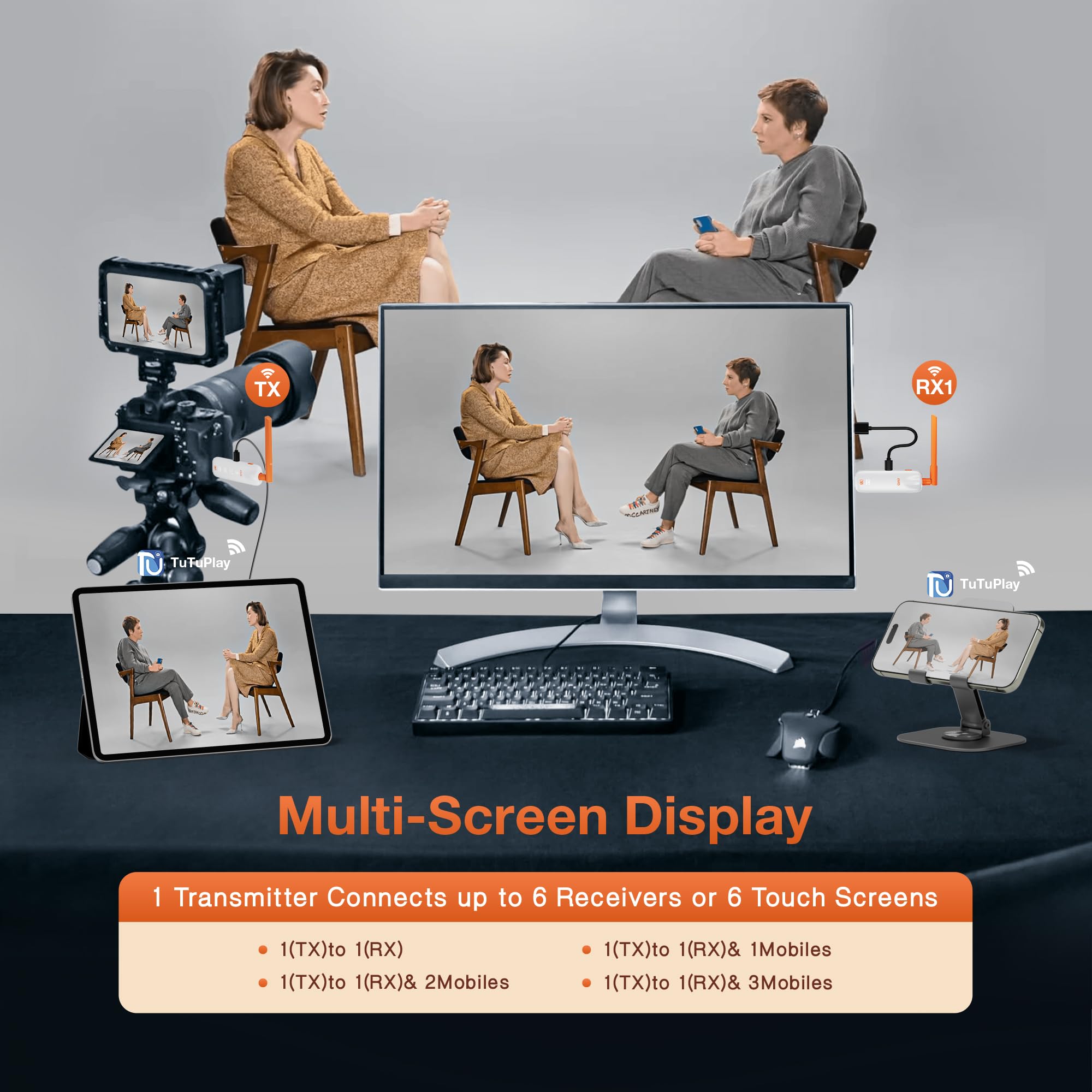 TIMBOOTECH 2026 Wireless HDMI Transmitter und Empfänger 4K Decode 5G - Bis zu 6 RXs, Wireless HDMI Sender Extender mit LED Display von Laptop/TV Box/Kamera zu Multi-TVs/Monitor/Projektor