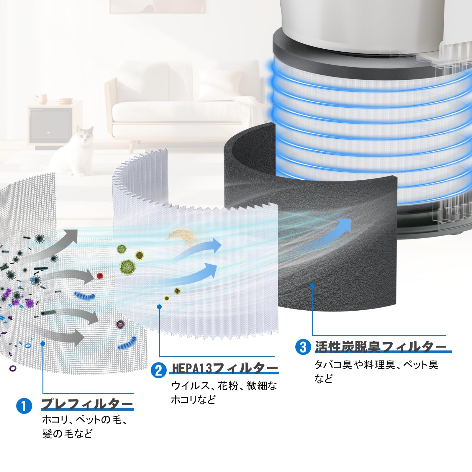 Amazon.co.jp: 【純正品】Neikoy B302 空気清浄機 フィルター 15-20畳