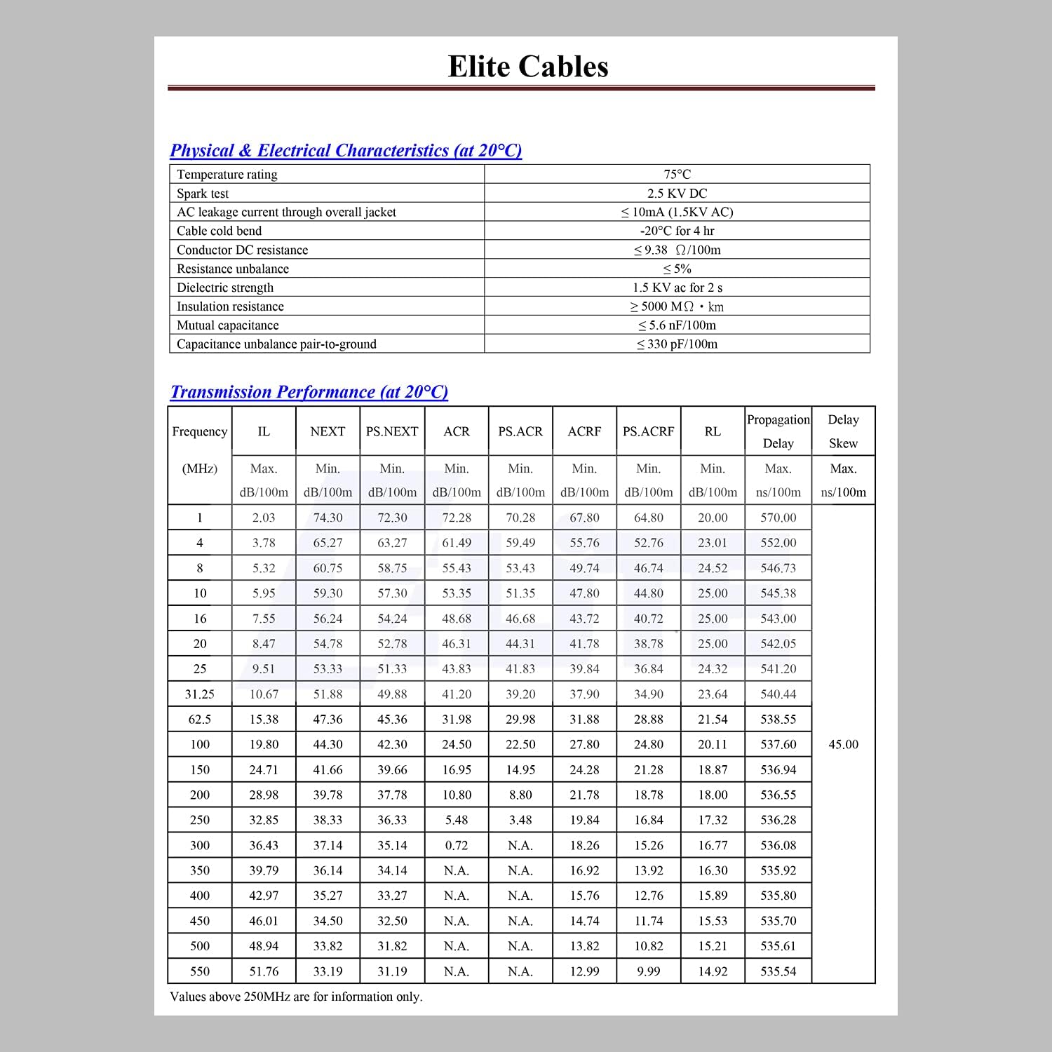 Elite 250ft. Cat6 Shielded Riser (CMR), F/UTP 23AWG, Solid Bare Copper, 550MHz, UL Listed, UL-LP Certification, Higher Performance PoE, (White)