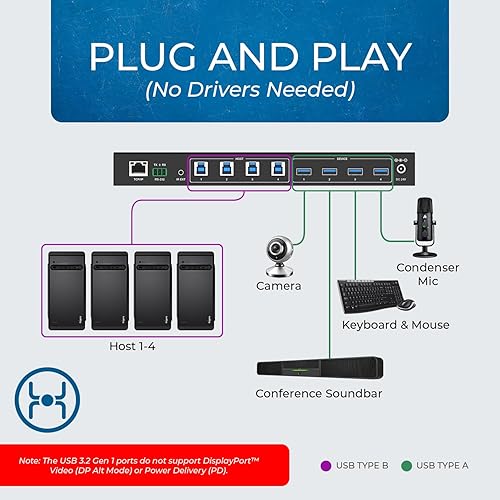 Miniatura 3 de OREI Interruptor para compartir periféricos de matriz USB 3.0 4x4, comparte 4 dispositivos USB con 4 hosts de computadora diferentes, PC, impresora,