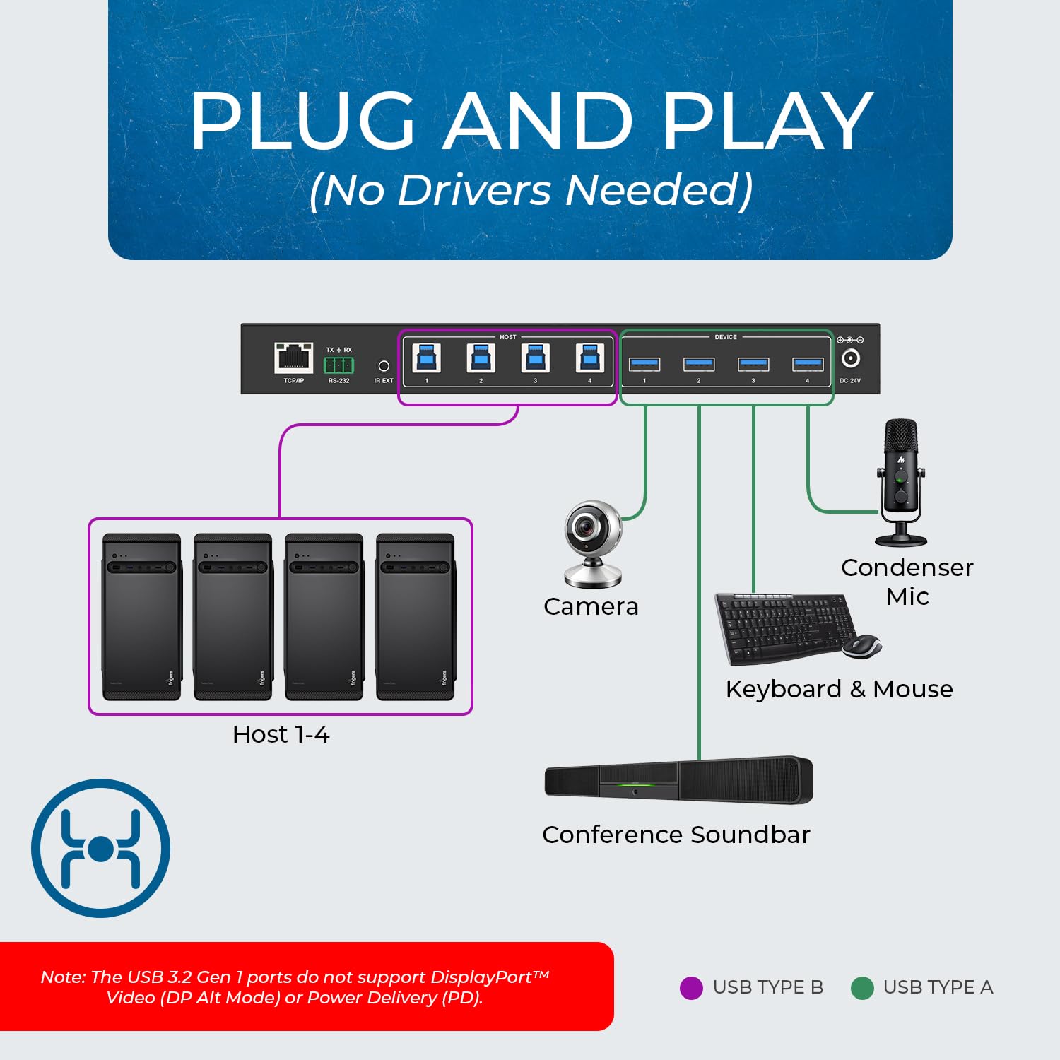 OREI Switch di condivisione periferica a matrice USB 3.0 4x4, condividi 4 dispositivi USB con 4 diversi host di computer PC, stampanti, scanner, mouse, tastiera, monitor multitiple - IP/telecomando