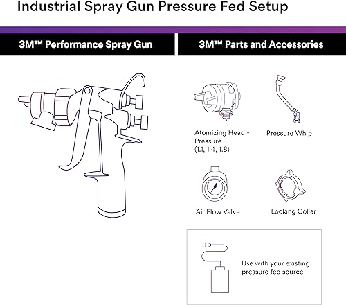 Miniatura 3 de 3M Performance Pressure HVLP - Kit de repuesto para cabezal atomizador, 26811, tamaño 1.1, amarillo, para uso con pistola de pulverización