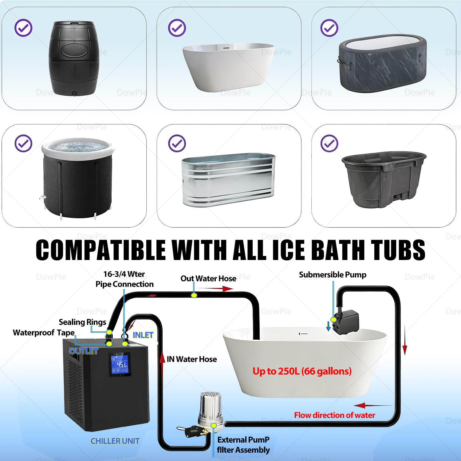 Eisbad-Kühlsystem, 1/3 PS Kaltwassersatz mit isolierten Schläuchen und Filteranlage, leise und effiziente Kühlung für den privaten und gewerblichen Einsatz Dualpump-220V