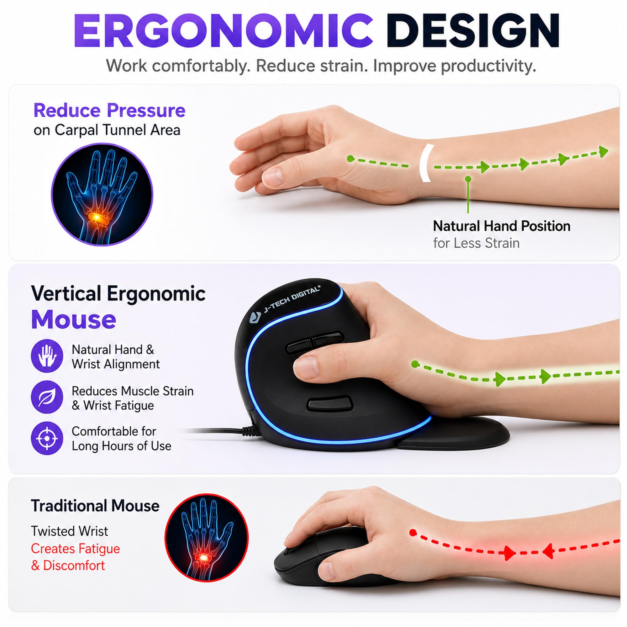 J-Tech Digital Wired Ergonomic Vertical USB Mouse with Adjustable Sensitivity (600/1000/1600 DPI), Scroll Endurance, Removable Palm Rest & Thumb Buttons [V628] — Amazon image 5