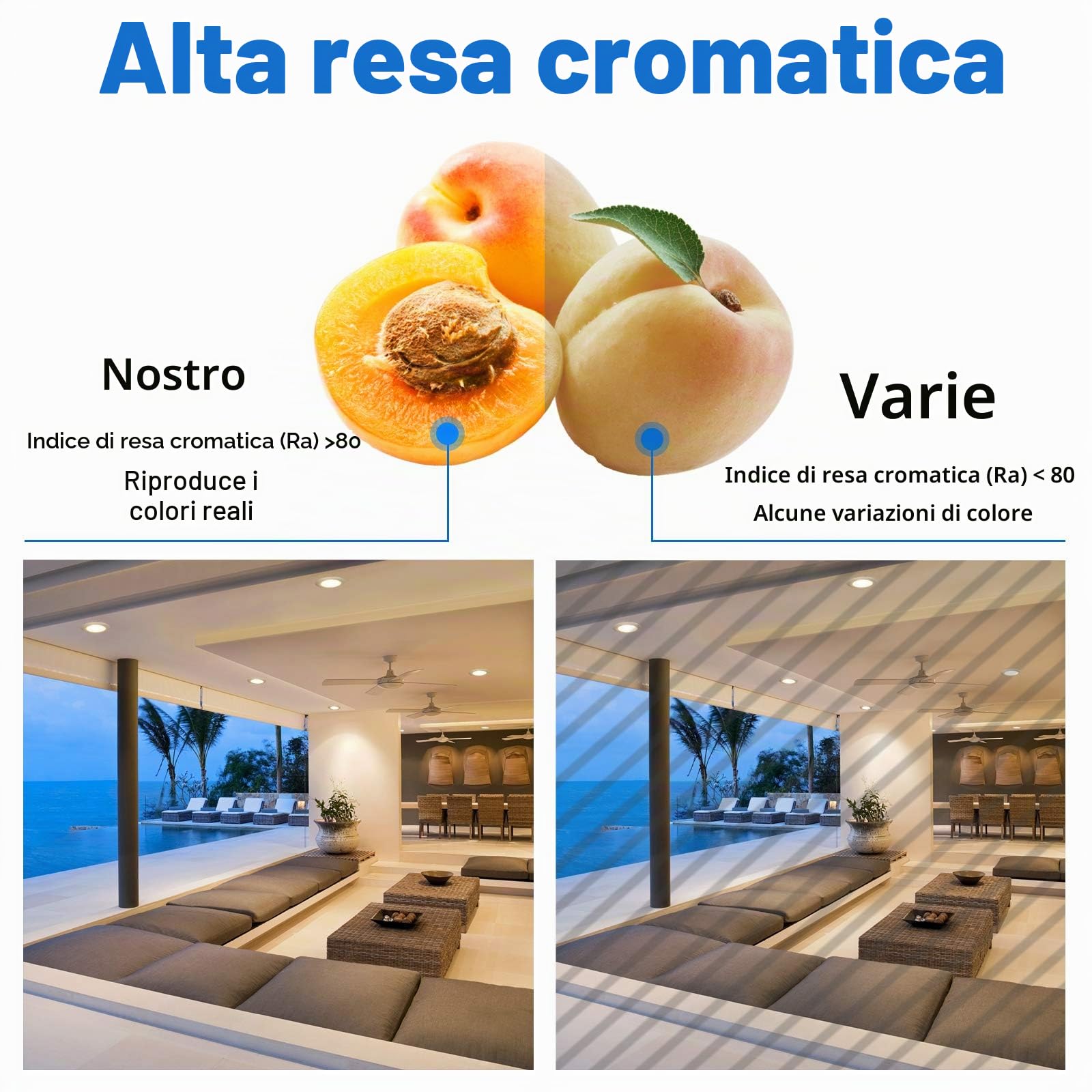 UISEBRT Faretti LED da Incasso per Cartongesso 20 x 5W Integrati Ultrasottile Soffitto Plafoniere Spot led Incasso per il Bagno Cucina Camera da Letto - Bianco Caldo