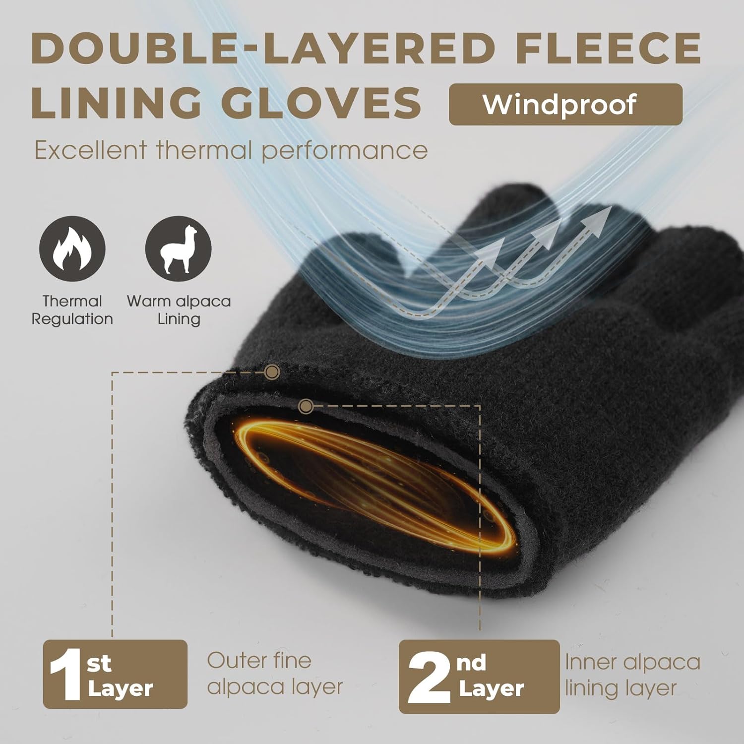 Rahhint Alpaca Wool Fingerless Gloves for Men Women Double-Layer Winter Gloves Warm Windproof Knitted for Typing Driving - Image 3