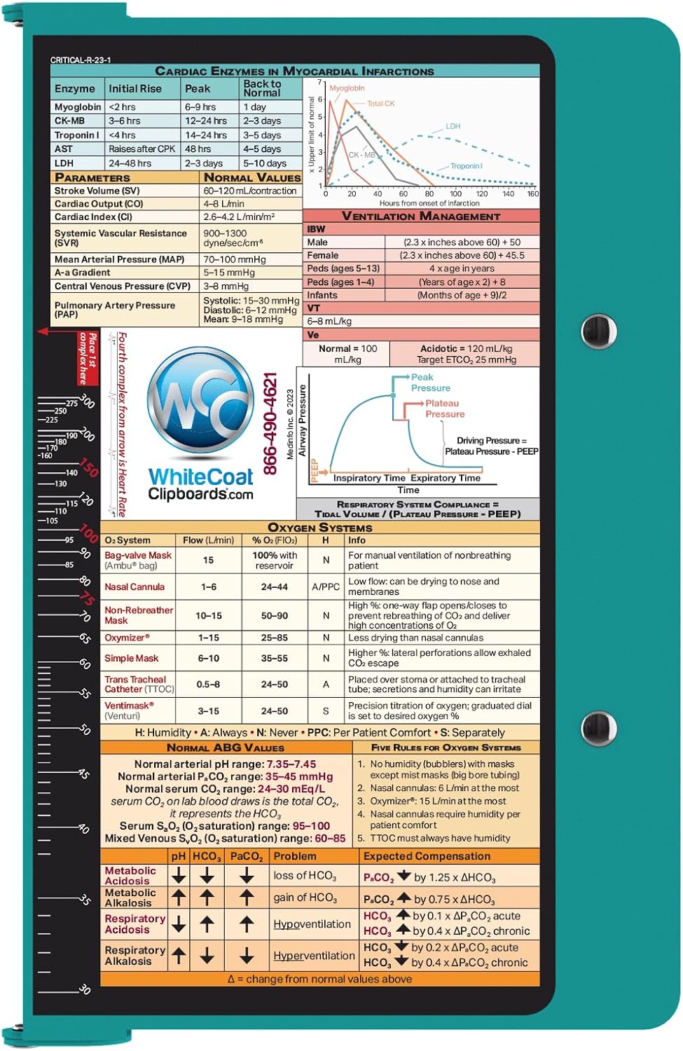 Whitecoat Clipboard® - Critical Care Edtion (Bi-Fold, Teal)
