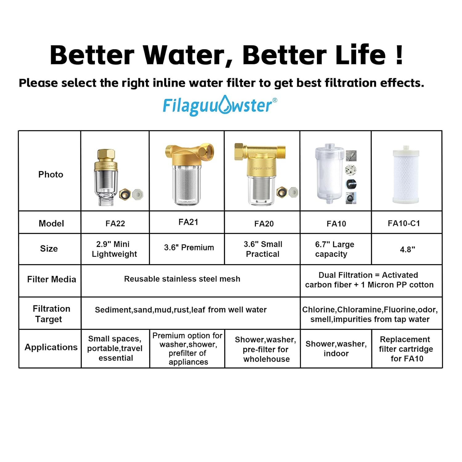 FA20 Brass Sediment Filter, Reusable Washer Water Filters, Traps Sand, Rust, 40 Micron Inline Water Filters for Washing Machines, Shower, Well - Image 9