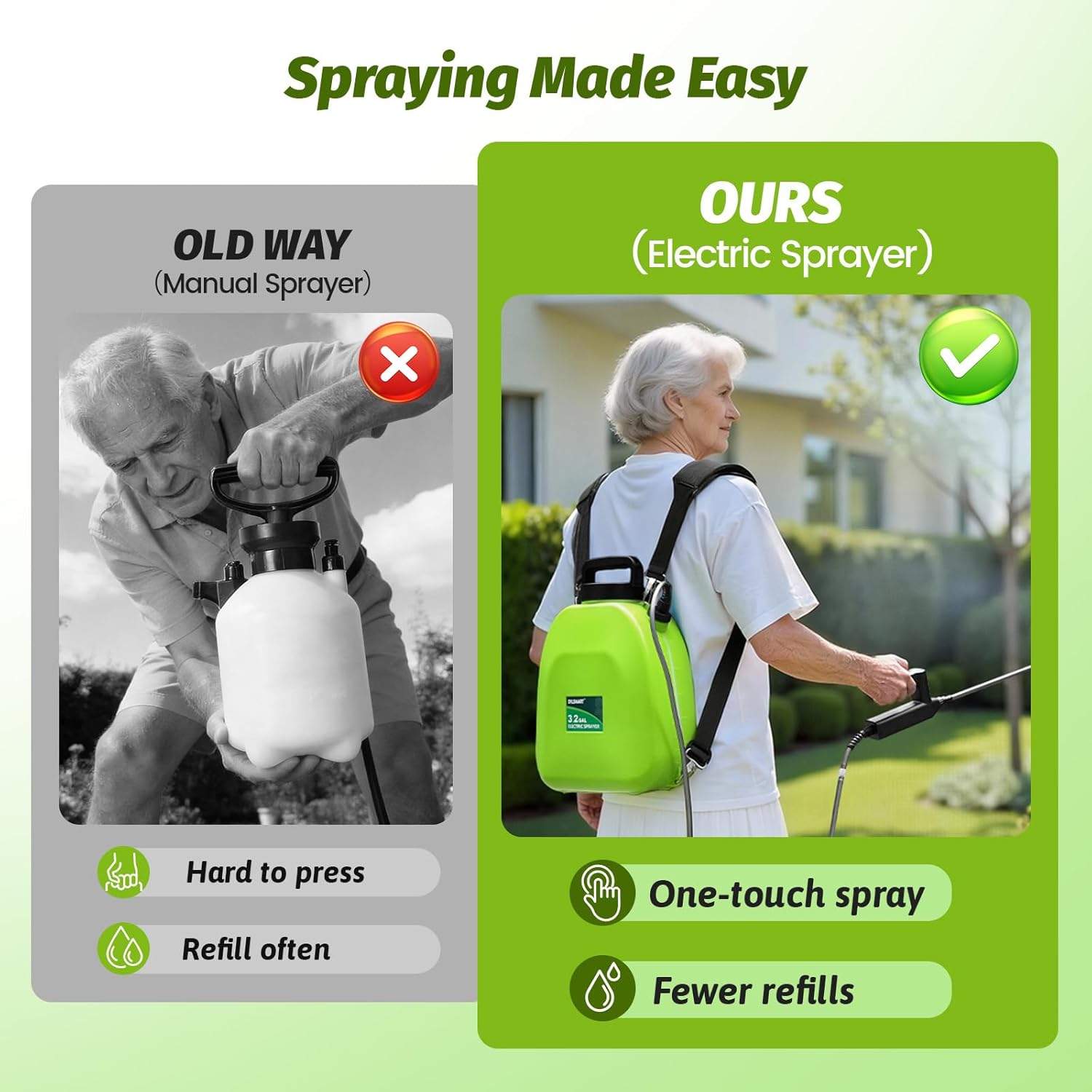 Battery Powered Backpack Sprayer 3.2Gallon, Electric Sprayer with 3-Adjustable Sprayings, Battery Indicator, 5 Nozzles, 41" Retractable Wand, Rechargeable Garden Sprayer for Weed, Lawn&Yard