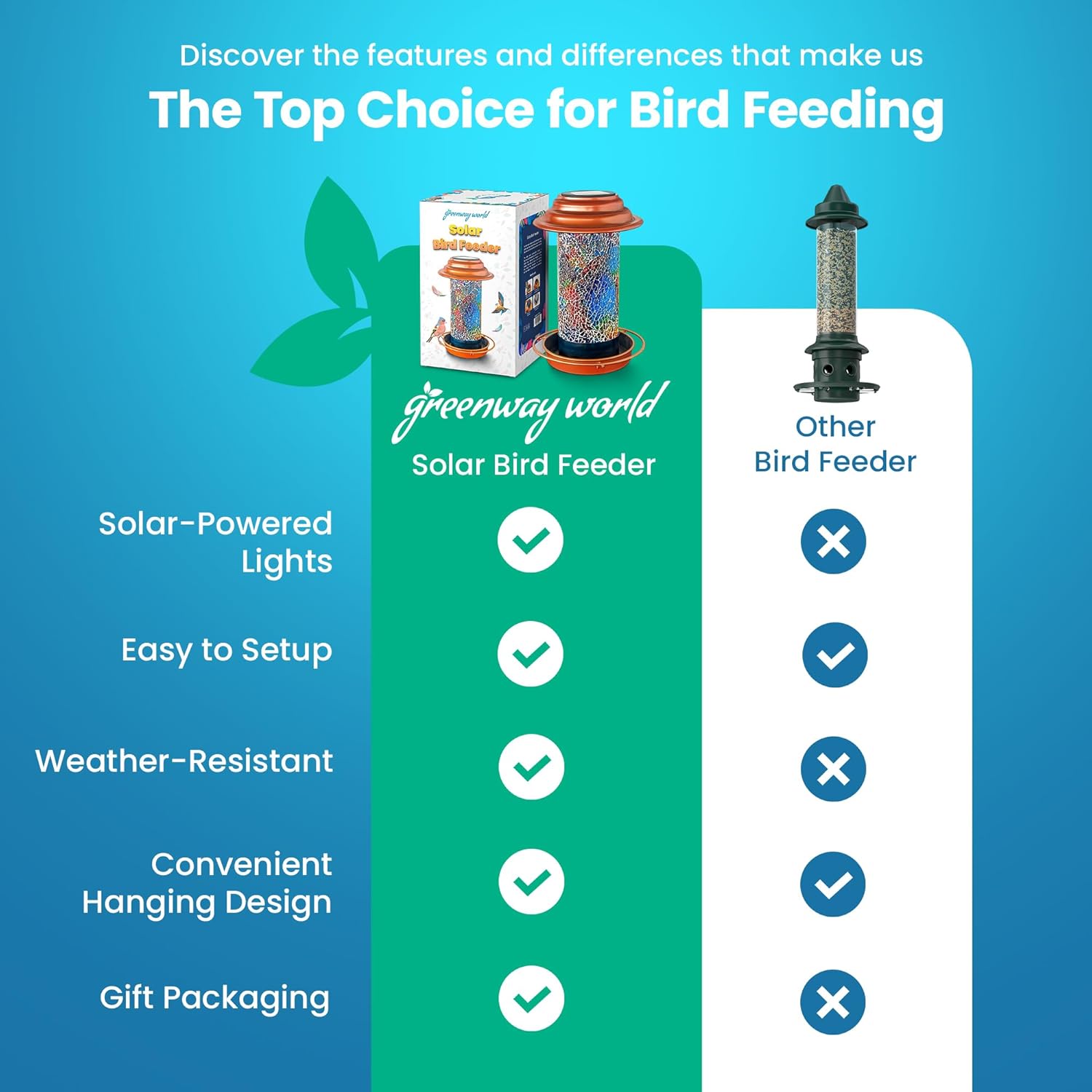 Greenway World - Solar Bird Feeder, Bird Feeder with Lights, Weather-Resistant Bird Feeders for Outside, Colorful Hanging Bird Feeder with Supportive Metal Ring : Patio, Lawn & Garden