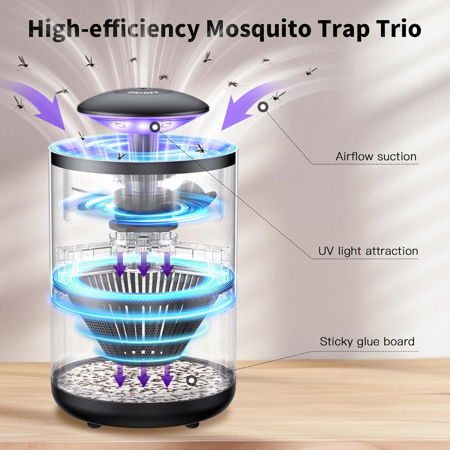 Tirgo Indoor Insect Trap Fan Catcher for Mosquito, Gnat, Fruit Fly, Moth, Flies, Portable UV Light Flying Insects Killer House Kitchen, Garage, Camping, etc. - Image 2