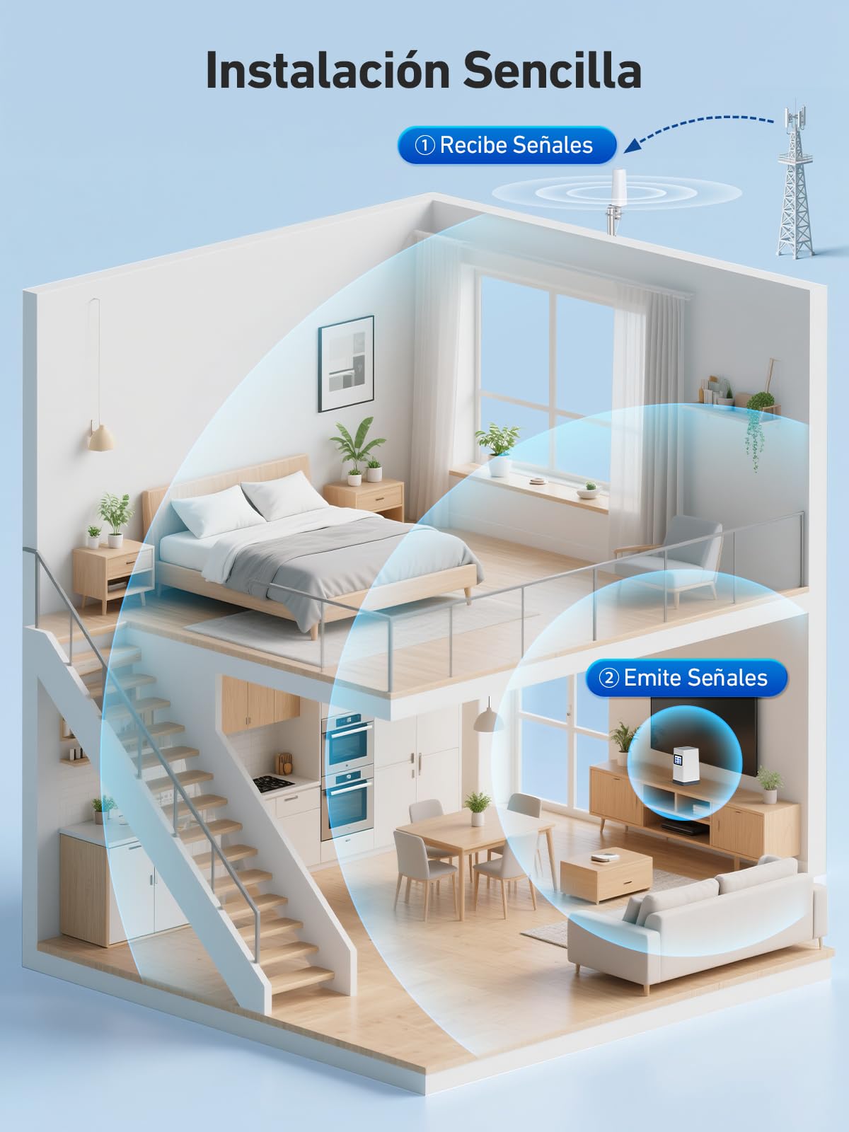 Amplificador de Cobertura Móvil Universal Funciona con Todos Los Operadores Tecnología Avanzada para 3G, 4G LTE y 5G | Amplificador Señal Movil Bandas 1/3/7/8/20 con Antena de Alta Ganancia
