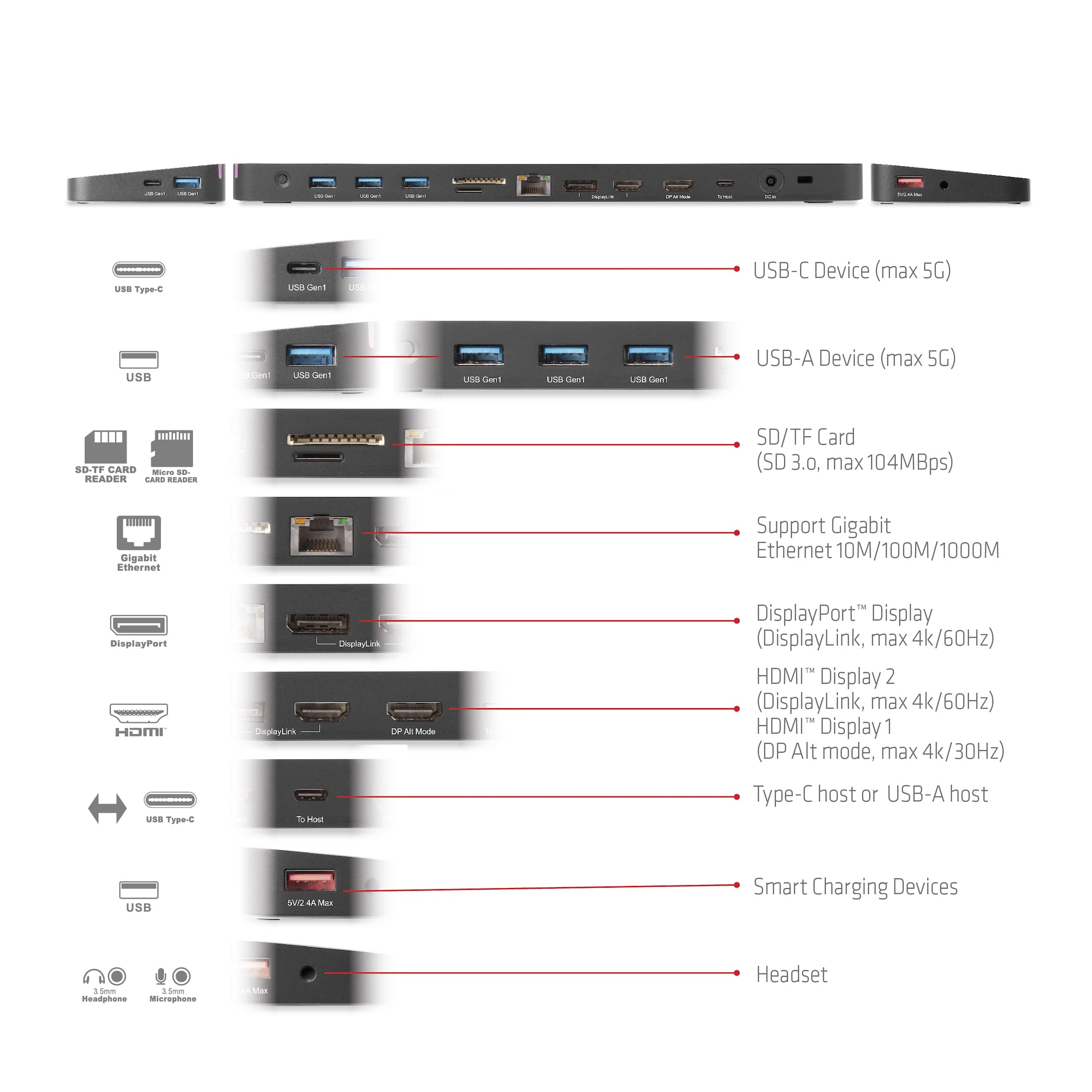 Amazon.co.jp: Club 3D USB Gen1 Type C トリプルディスプレイ DP Alt 