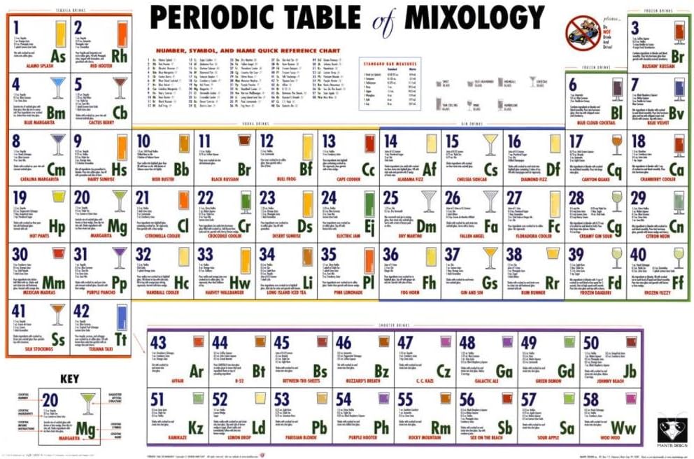 Periodic Table of Mixology Poster 36 x 24in