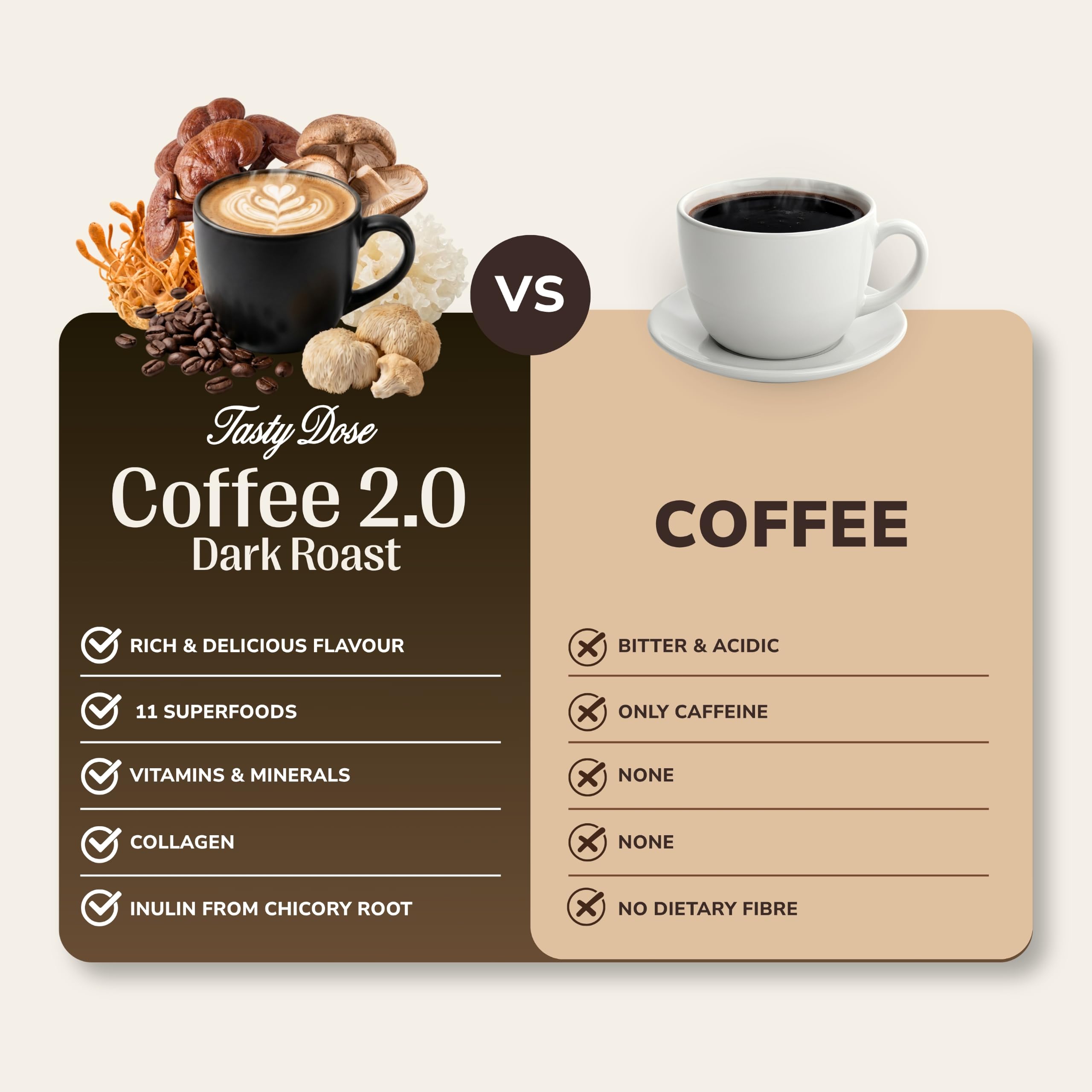 Tasty Dose 's Coffee 2.0 Dark Roast 2 Funghi Vitali (Lion's Mane, Cordyceps) + Ashwagandha + L-Teanina, Integratore Alimentare, Caffè Funghi Instant con MCT, 38 Porzioni, 210g