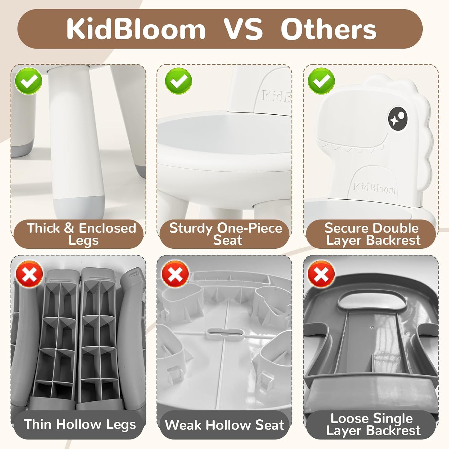 KidBloom Toddler Chair, Sturdy Kids Dinosaur Chair with an Ergonomic Backrest, Anti-Slip Plastic Child Chair for Toddlers 1–3, White